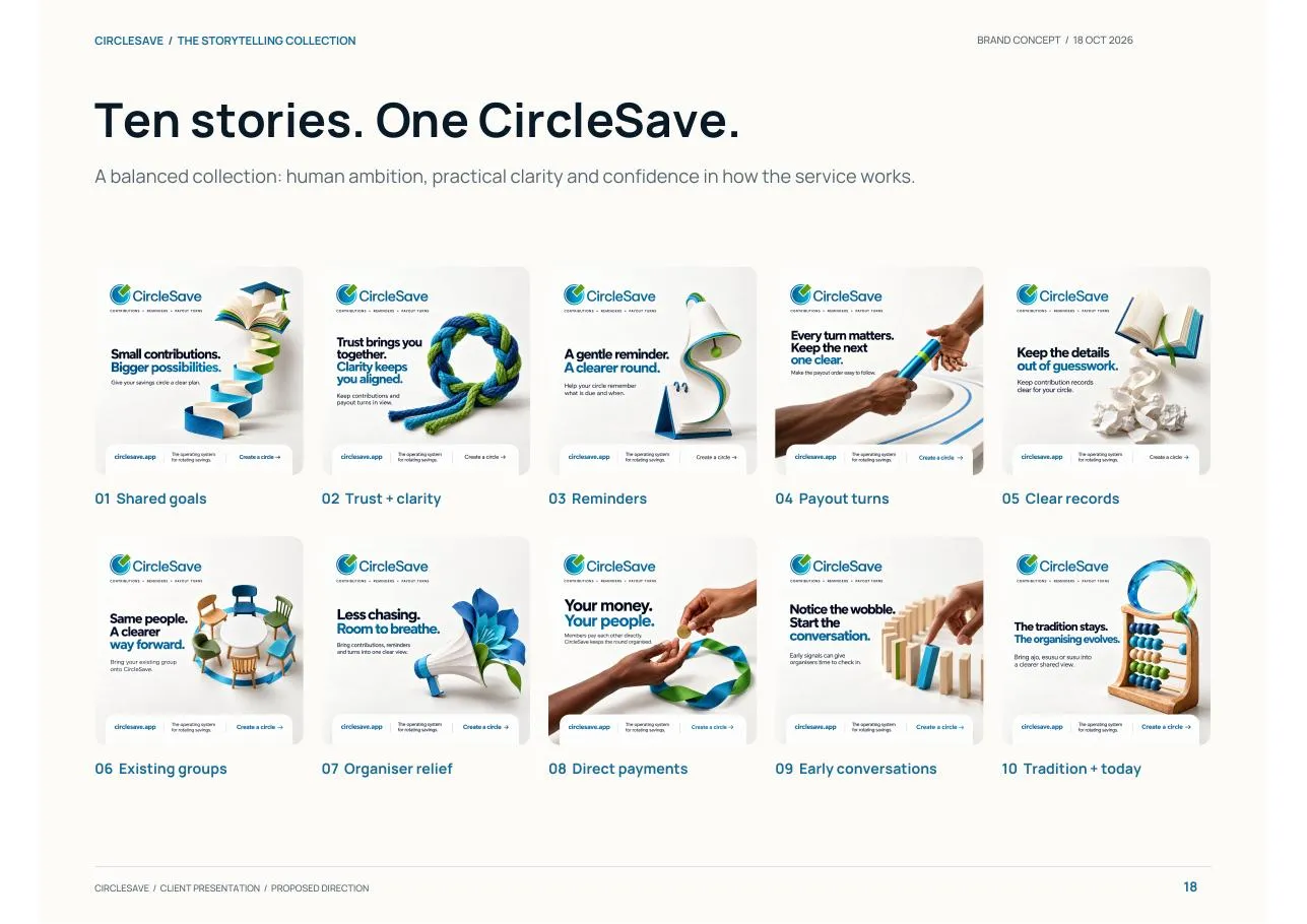 Overview of the ten CircleSave campaign stories